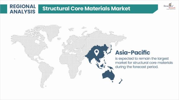 Structural-Core-Materials-Market-Regional-Analysis